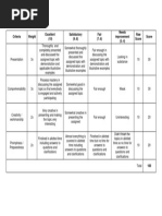 Rubrics for Reporting