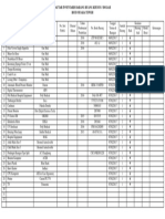 Daftar Inventaris Barang RSUD MTW