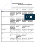 Rubric For Design Technology and Digital Technology Island Project