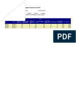 GPRS IP Throughput Cell BSC R102 All BSC 6.7.2017