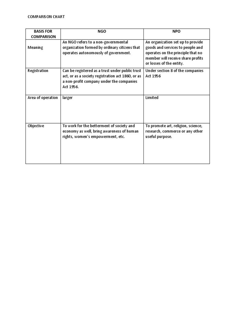 Comparison Chart | PDF