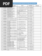 Download Daftar SDN Keccakung by Sulton Febriyanton SN368991833 doc pdf
