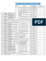 Daftar SDN Kec - Cakung