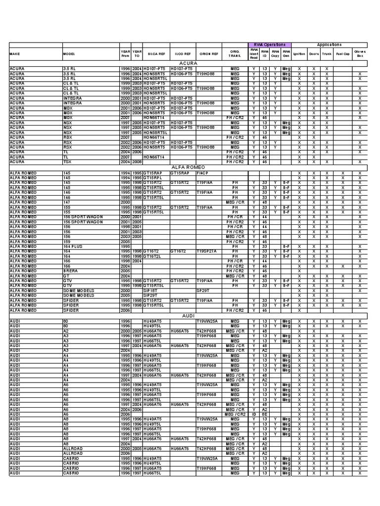 Silca Transponder Guide PDF | PDF | Buick | Chrysler