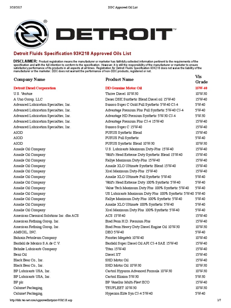 DDC Approved Oil List 2017 Exxon Mobil Motor Oil