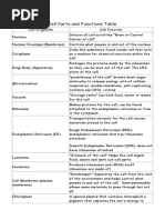 Cell Parts & Functions Table