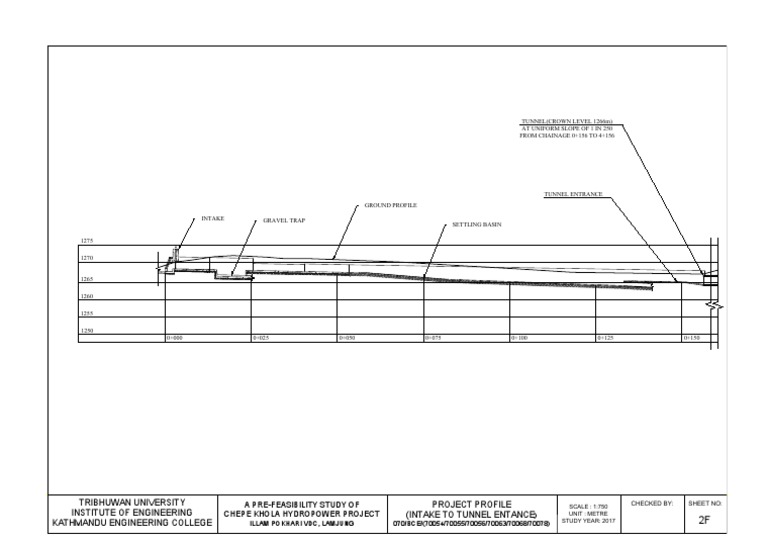 Tunnel (Crown Level 1266M) at Uniform Slope of 1 in 250 FROM CHAINAGE 0