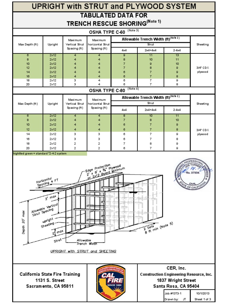 Trench Rescue Shoring Data Guide | PDF | Deep Foundation | Excavation ...