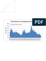 Unemployment Insurance Claims