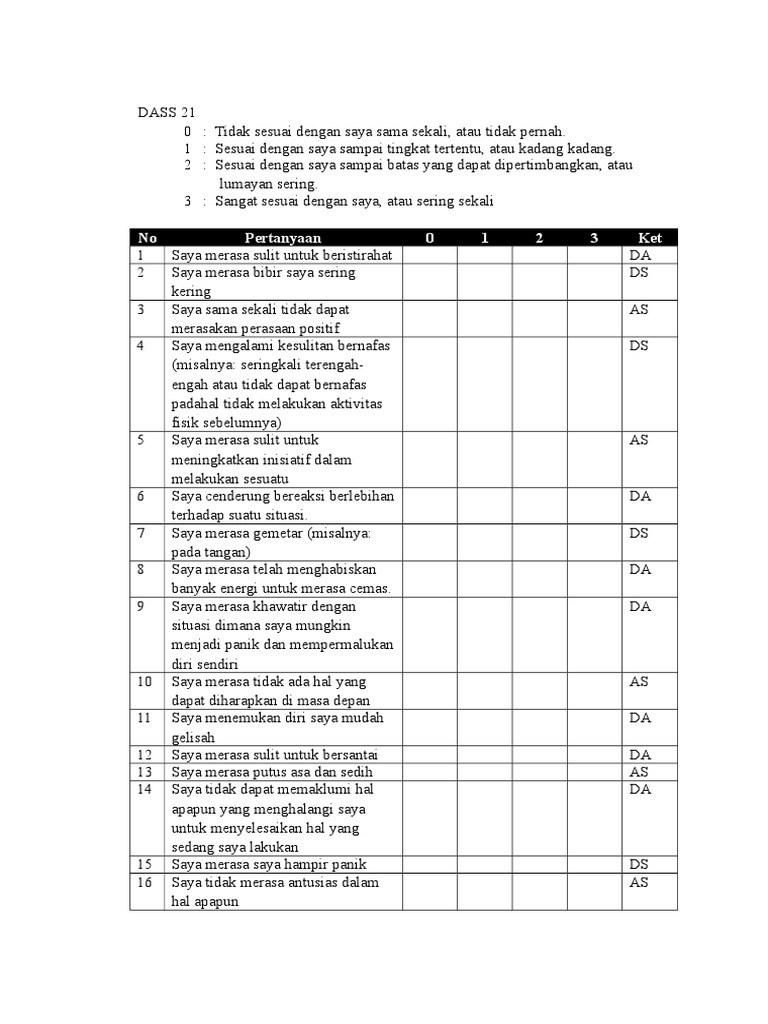 Reliability And Psychometric Validity Of Hindi Version Of Depression Anxiety And Stress Scale 21 Dass 21 For Hindi Speaking Head Neck Cancer And Oral Potentially Malignant Disorders Patients Kumar K Kumar S Mehrotra D