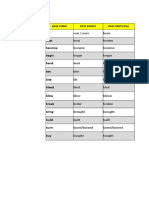 Irregular Verbs (Excel)