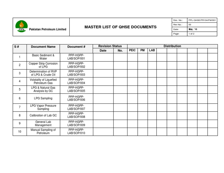 QHSE Document Master List for PPL | PDF