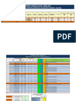 Disponibilidad de Equipos - Abril Semana -3