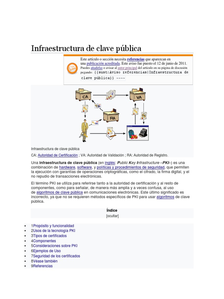Infraestructura de Clave Pública Derechos digitales Ciberespacio