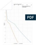 Compressive Pile Capacity (KN) : Minimum Pile Length of 5.5 M Recommended