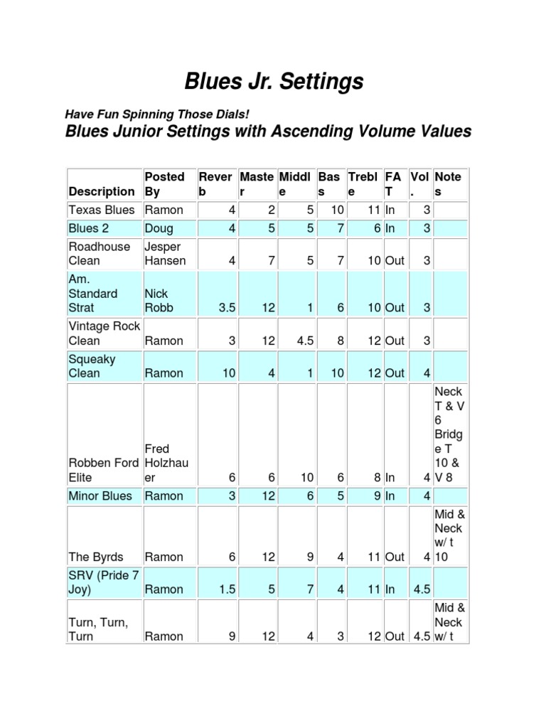 Blues Jr Settings Irish Musical Instruments Music Technology