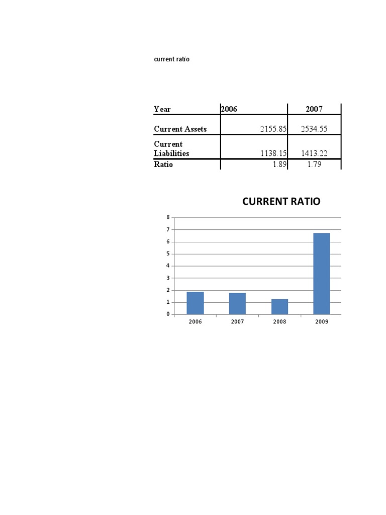 Ratios | PDF