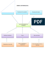 Árbol de Problema