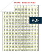 Pt100 T_vs_R Table.pdf