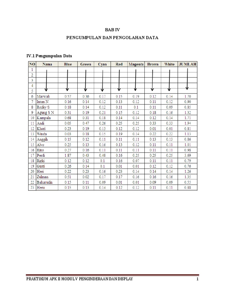 MM 5 Penginderaan Dan Display Final PDF