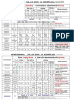 tabla de dosis en neonatologia.pdf