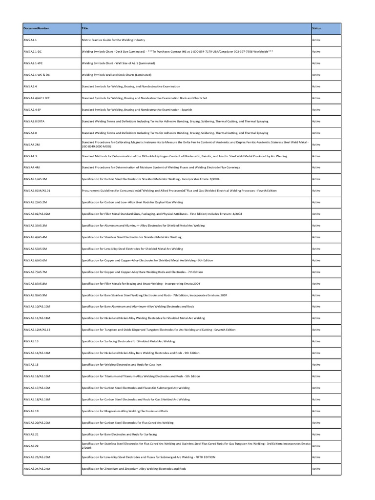 List AWS | PDF | Welding | Construction
