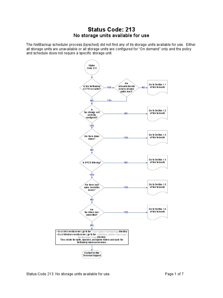 Status Code - 213 (No Storage Units Available For Use) | PDF ...