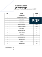 KV Diphu, Assam List of Participants Zonal Summer School Football Tournament 2017
