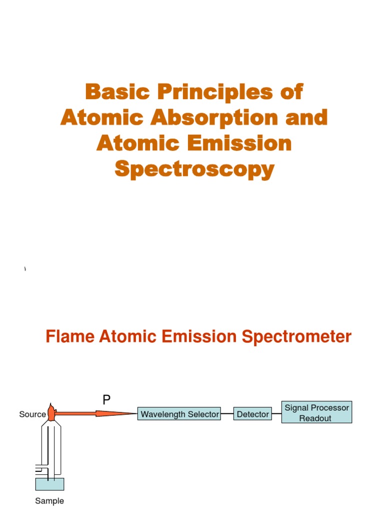 CH 8 and 10 Basic Principles of Atomic Absorption and Atomic Emission