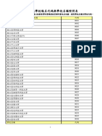 大專院校報名代碼與學校名稱對照表 PDF