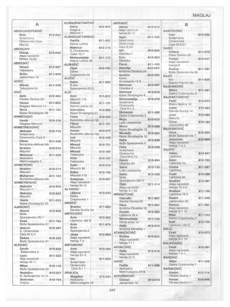 Telefonski Imenik Maglaj 1991 | PDF