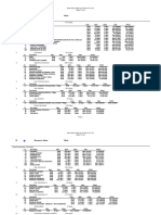 Recursos - Roles y Responsabilidades