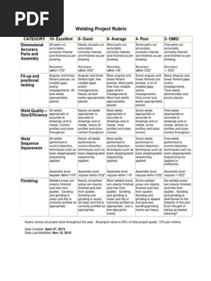 Welding Project Rubric