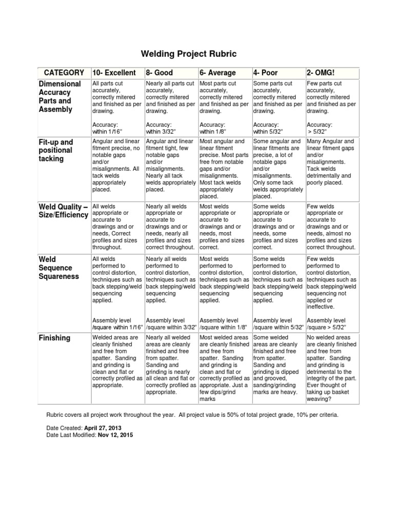 Welding Project Rubric