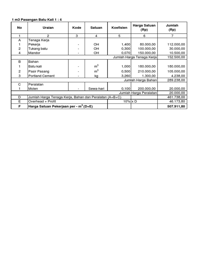 Ahsp Pasangan Batu | PDF