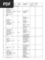 Purchase Order - Test Script