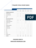 Alokasi JTM Simpatika Terbaru Setelah Update (Www.info-madrasah.com)