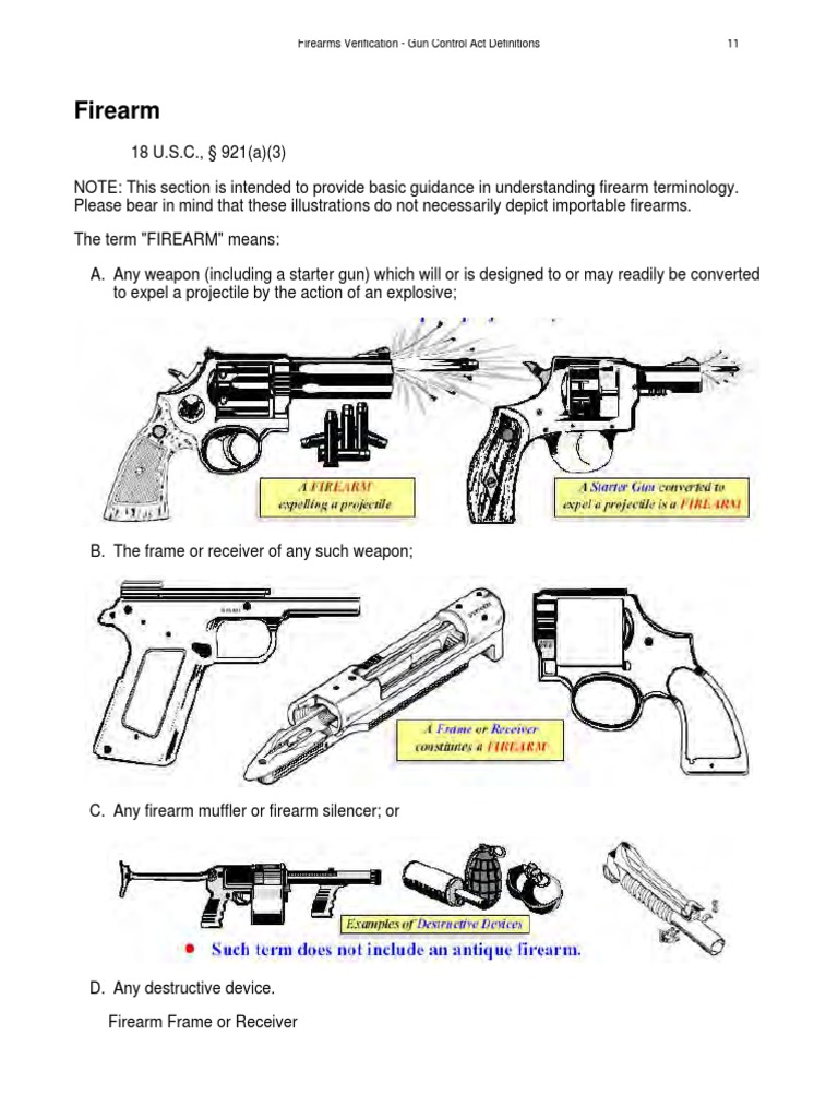 Definitions Firearms Firearms Shotgun
