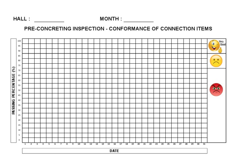 Pre-Concreting Inspection Report | PDF