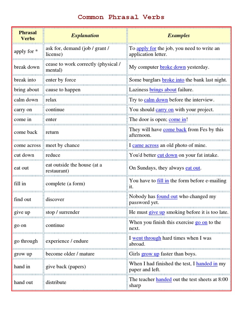 Common Phrasal Verbs Explained | PDF | Phrase | Verb