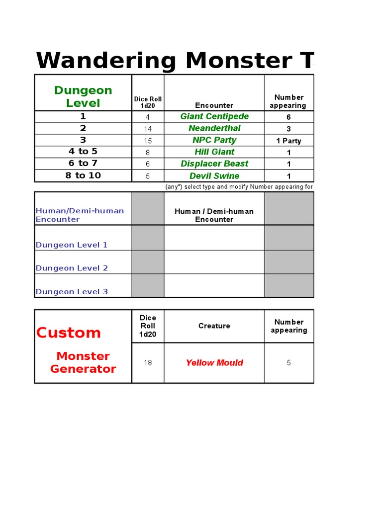 Classic D&D Random Encounter Table & Tres Gen Compiled Edition
