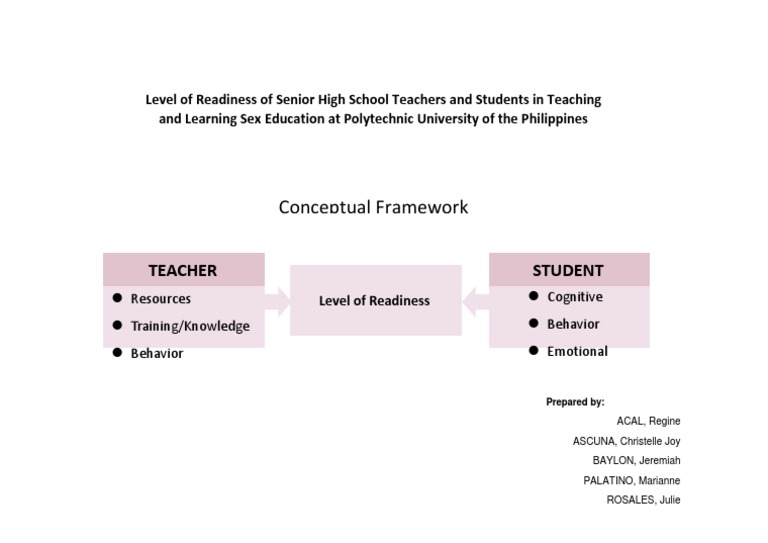 Conceptual Framework: Teacher Student | PDF