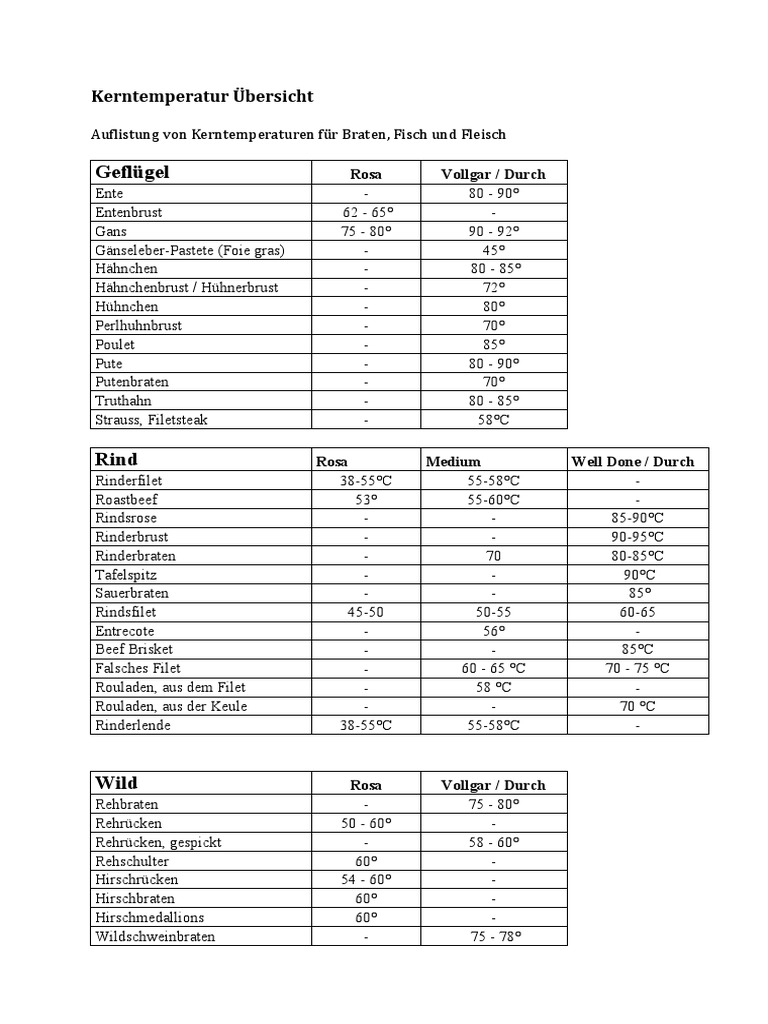 Kerntemperatur Kalb Kerntemperatur Roastbeef 2020 10 17