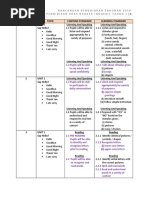 Rpt Bahasa Inggeris Tahun 1