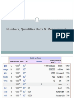 Measurement Gr 9