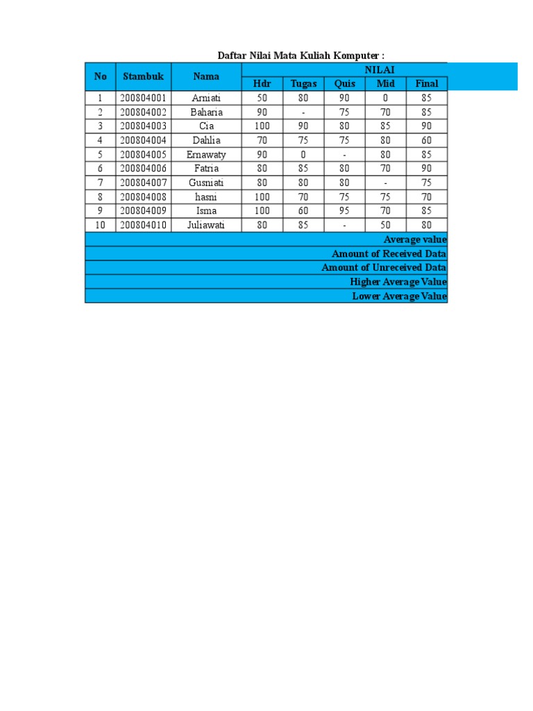 Komputer Course Grades | PDF