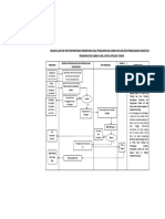 Bagan Alur Sop Izin Penyimpanan Sementara Dan Pengumpulan Limbah b3 Dan Izin Pembuangan Dan Atau Pemanfaatan Limbah Cair, Untuk Aplikasi Tanah