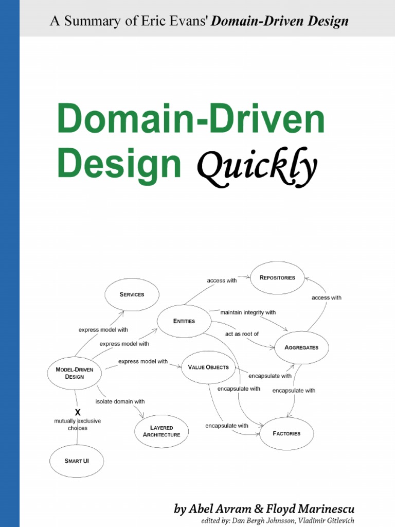 Domain Driven Design Quickly Online | PDF | Conceptual Model | Agile ...