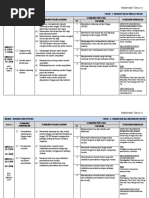 RPT Matematik Tahun 4 2018 Skkd