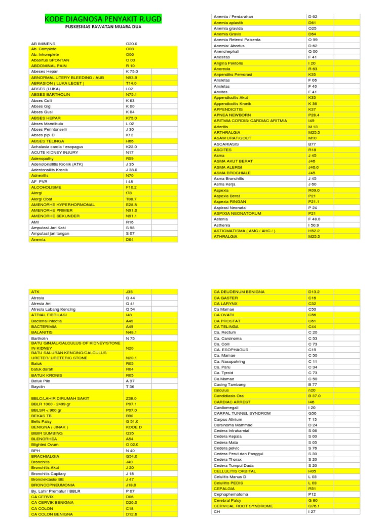 Kode Diagnosa Penyakit R.UGD | PDF